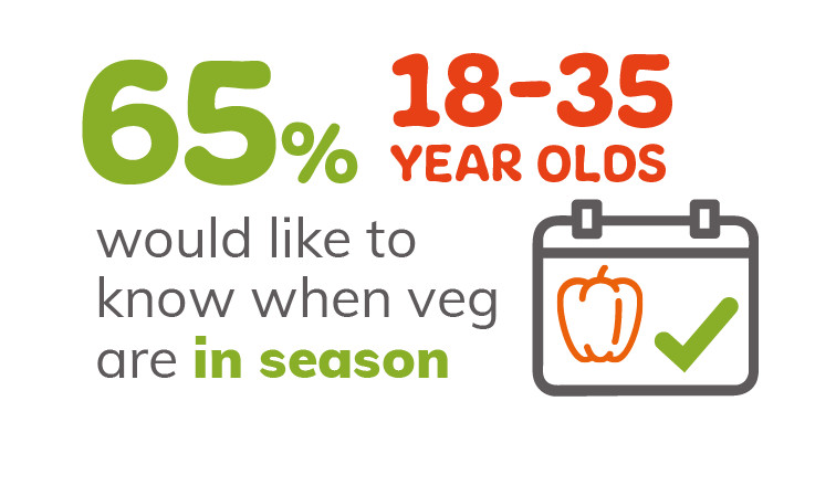 Infographic 65% Seasonal