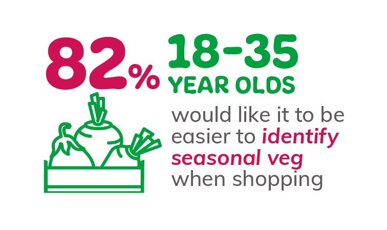 Infographic 82% Seasonal Easier