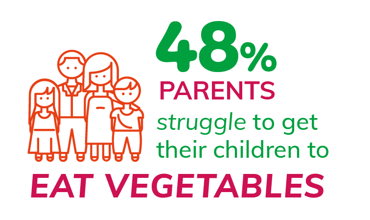 48% struggle - infographic