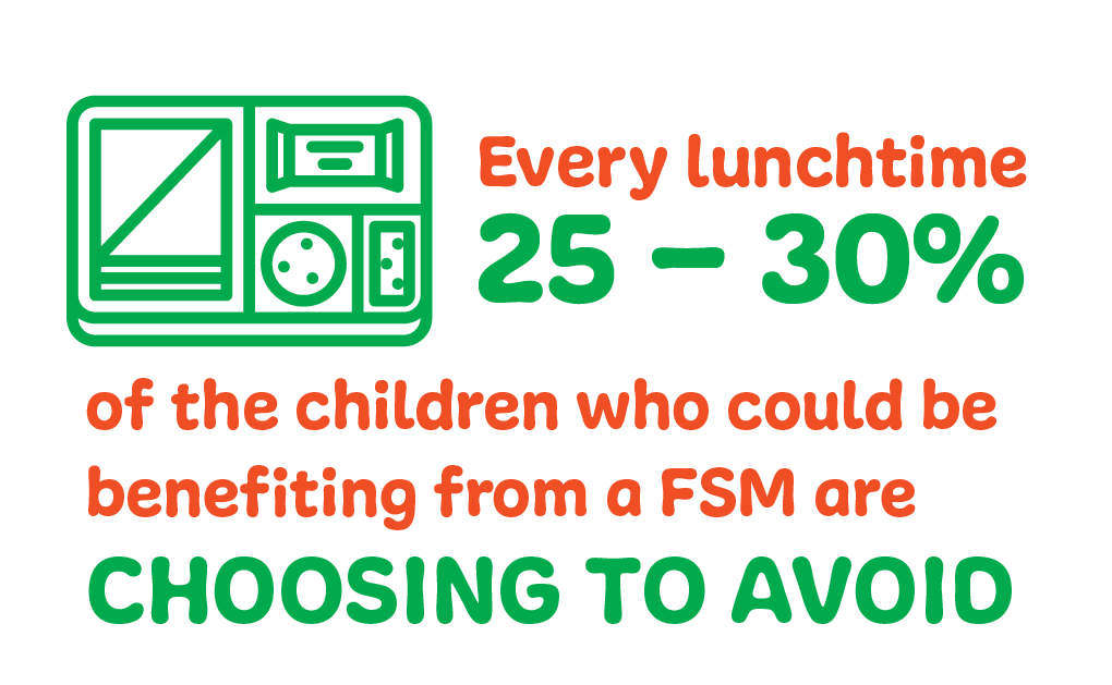 VP_MIR6_Primary School Meals - Who Decides__Graphic P13a