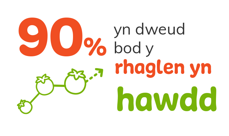 GTL-90-prog-easy-wlsh